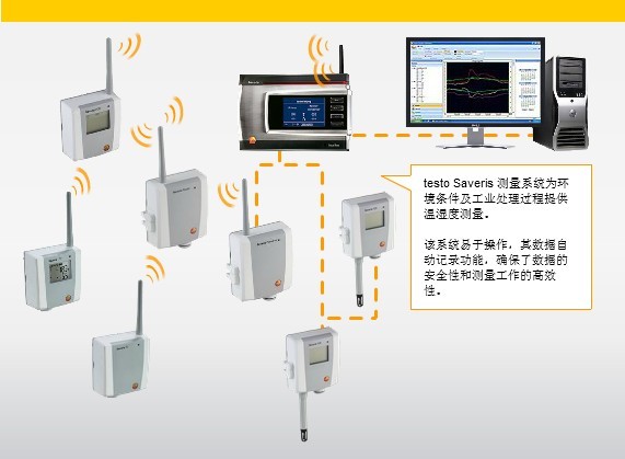 testo Saveris 無線溫濕度數(shù)據(jù)監(jiān)測系統(tǒng)